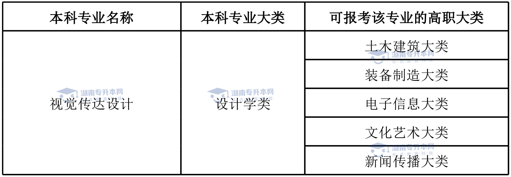 湖南統(tǒng)招專升本熱門專業(yè)——視覺傳達(dá)設(shè)計專業(yè)(圖4)