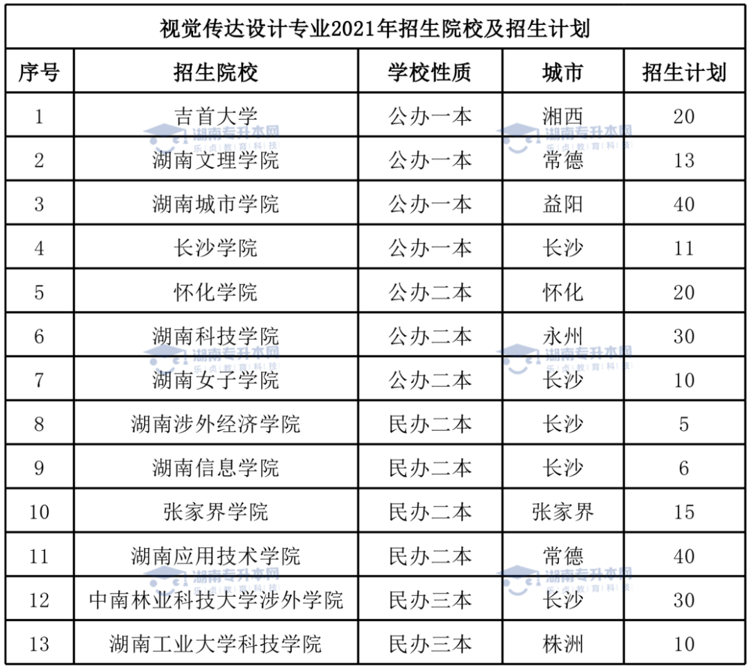 湖南統(tǒng)招專升本熱門專業(yè)——視覺傳達(dá)設(shè)計專業(yè)(圖5)