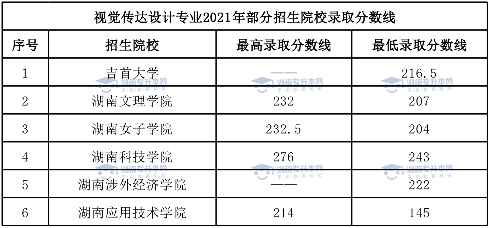 湖南統(tǒng)招專升本熱門專業(yè)——視覺傳達設(shè)計專業(yè)(圖7)