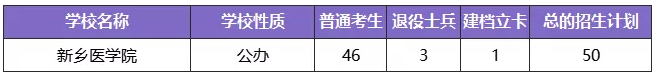 河南專升本學(xué)制幾年(圖4)