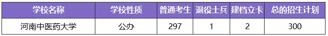 河南專升本學(xué)制幾年(圖6)