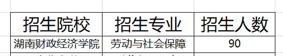 湖南勞動與社會保障專業(yè)專升本招生院校2021(圖1)