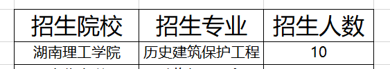 湖南歷史建筑保護(hù)工程專升本招生院校2021(圖1)