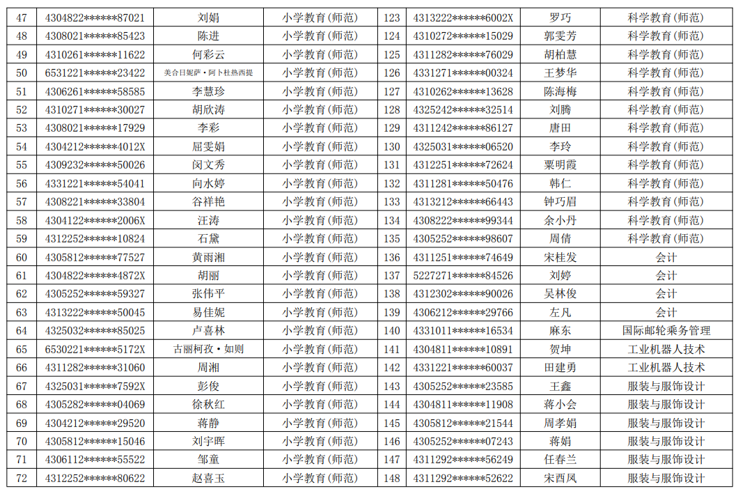 2021年湖南民族職業(yè)學(xué)院專升本建檔立卡畢業(yè)生名單(圖3)