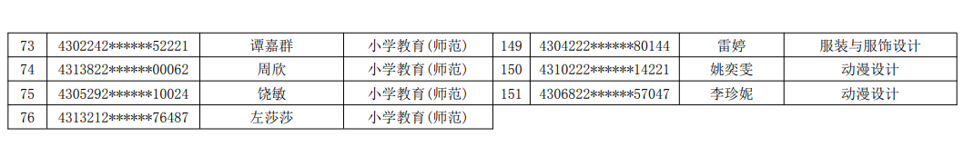 2021年湖南民族職業(yè)學(xué)院專升本建檔立卡畢業(yè)生名單(圖4)