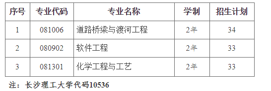 2021長(zhǎng)沙理工大學(xué)專升本學(xué)費(fèi)是多少(圖1)