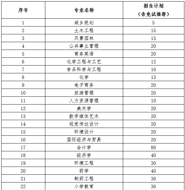 吉首大學(xué)專升本難嗎(圖1)