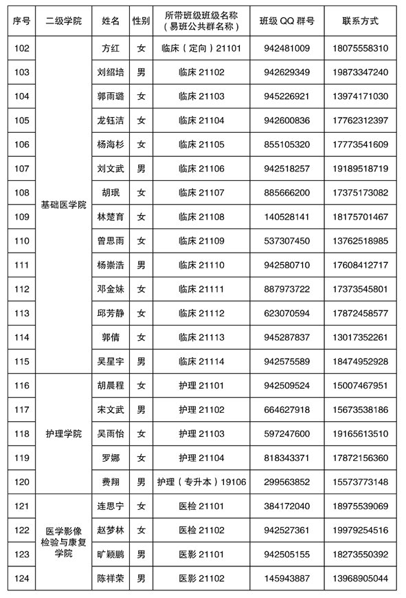 2021年湘南學(xué)院專升本新生輔導(dǎo)員名單及班級群號(圖6)