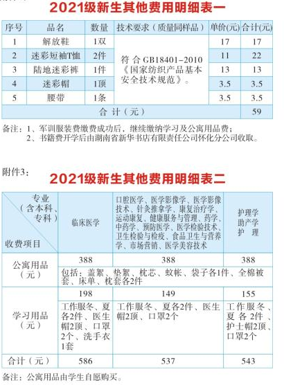 2021年湖南醫(yī)學(xué)院專升本學(xué)費(fèi)及其他各項(xiàng)收費(fèi)標(biāo)準(zhǔn)(圖2)