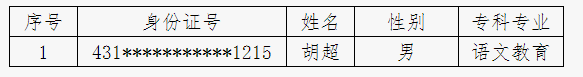 2021年湖南幼兒師范高等?？茖W(xué)校專升本應(yīng)征入伍退役畢業(yè)生名單(圖1)