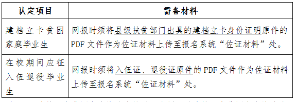 2021年湖南商務(wù)職業(yè)技術(shù)學(xué)院專升本報名工作的通知(圖2)