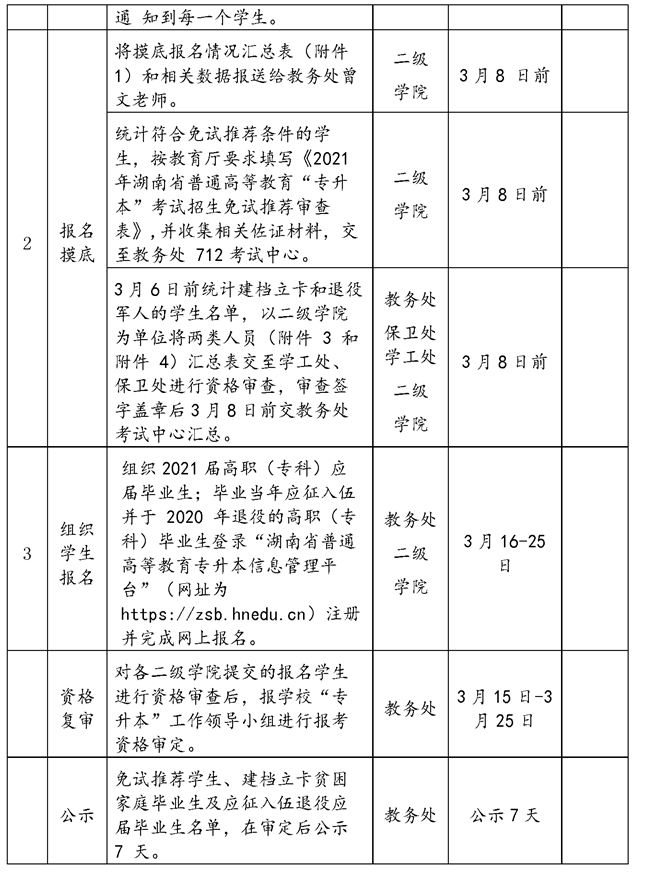 2021年湘潭醫(yī)衛(wèi)職業(yè)技術(shù)學(xué)院專升本考試工作實施方案(圖7)