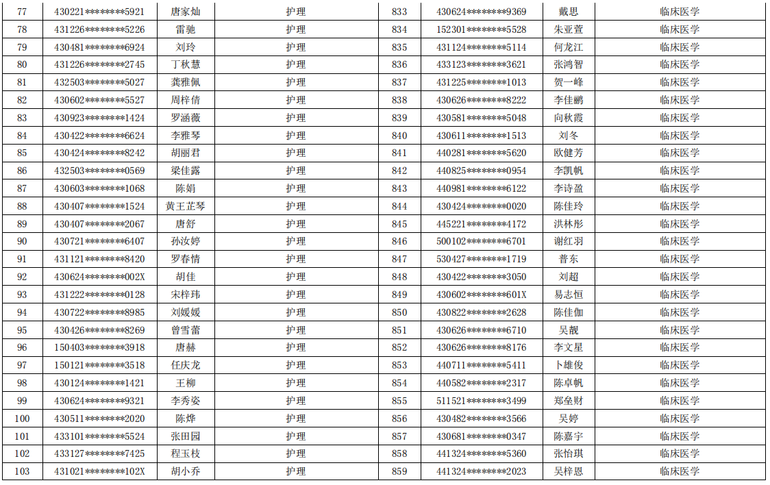 岳陽(yáng)職業(yè)技術(shù)學(xué)院2021年專升本考試報(bào)名學(xué)生名單(圖4)