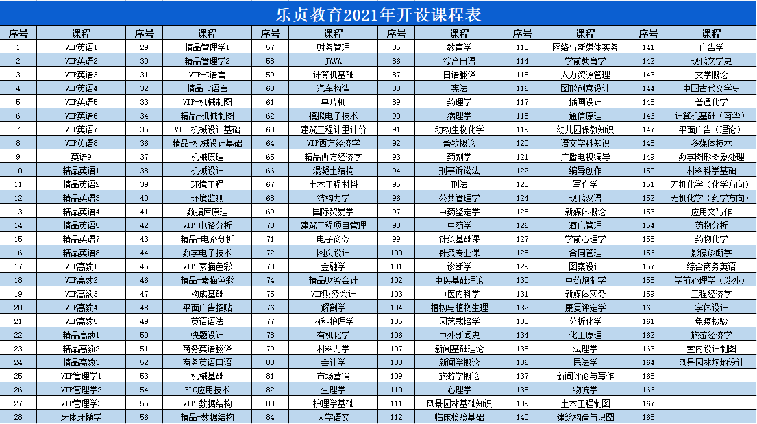 現(xiàn)在備考湖南專升本，來(lái)得及嗎？(圖1)