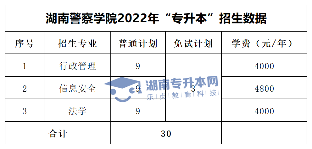 2022年湖南“專升本”招生專業(yè)學(xué)費匯總(圖24)