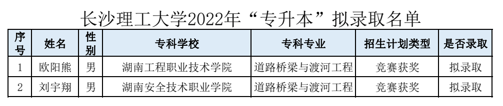 湖南“專升本”第一批擬錄取名單（公辦院校）(圖1)