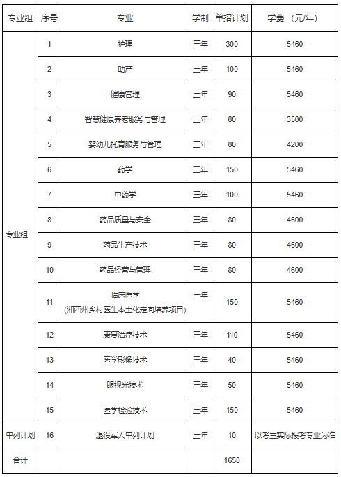 益陽(yáng)醫(yī)學(xué)高等?？茖W(xué)校2022年單獨(dú)招生章程(圖1)