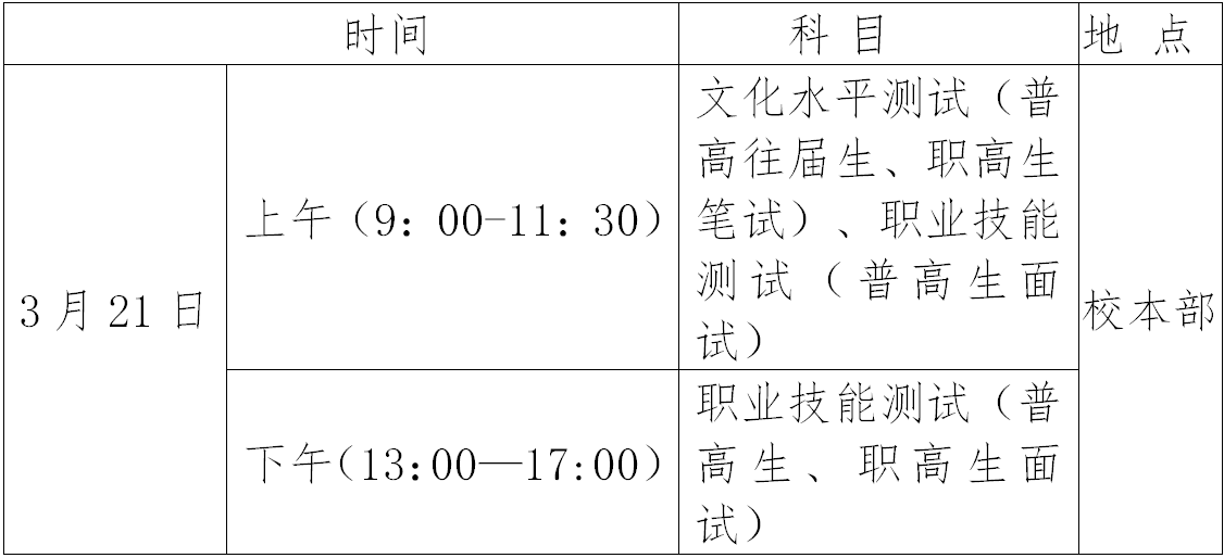 長沙職業(yè)技術(shù)學(xué)院2021單獨(dú)招生簡章(圖5)