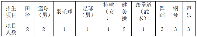 長沙職業(yè)技術(shù)學(xué)院2022年單獨招生簡章(圖2)