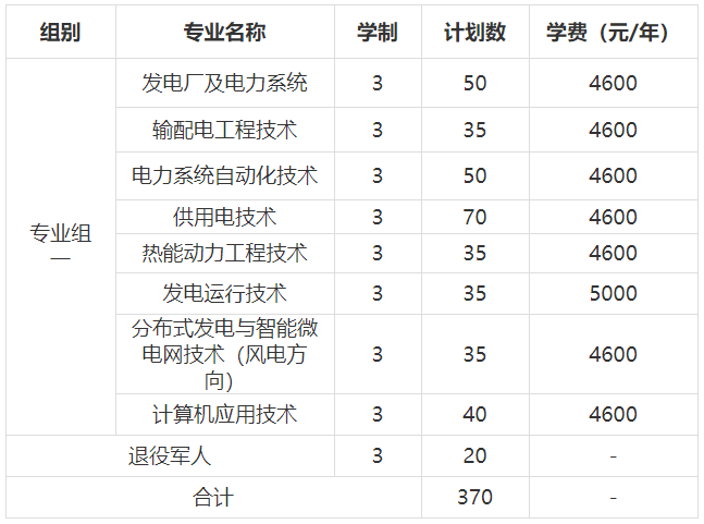 長(zhǎng)沙電力職業(yè)技術(shù)學(xué)院2022年單獨(dú)招生章程(圖1)