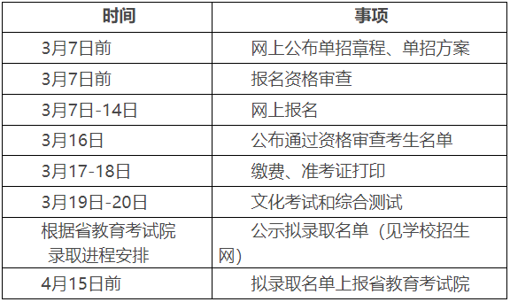 湖南中醫(yī)藥高等?？茖W校2022年單獨招生章程(圖3)