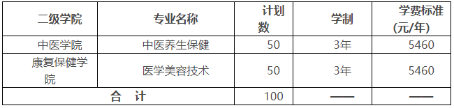 湖南中醫(yī)藥高等?？茖W校2022年單獨招生章程(圖2)