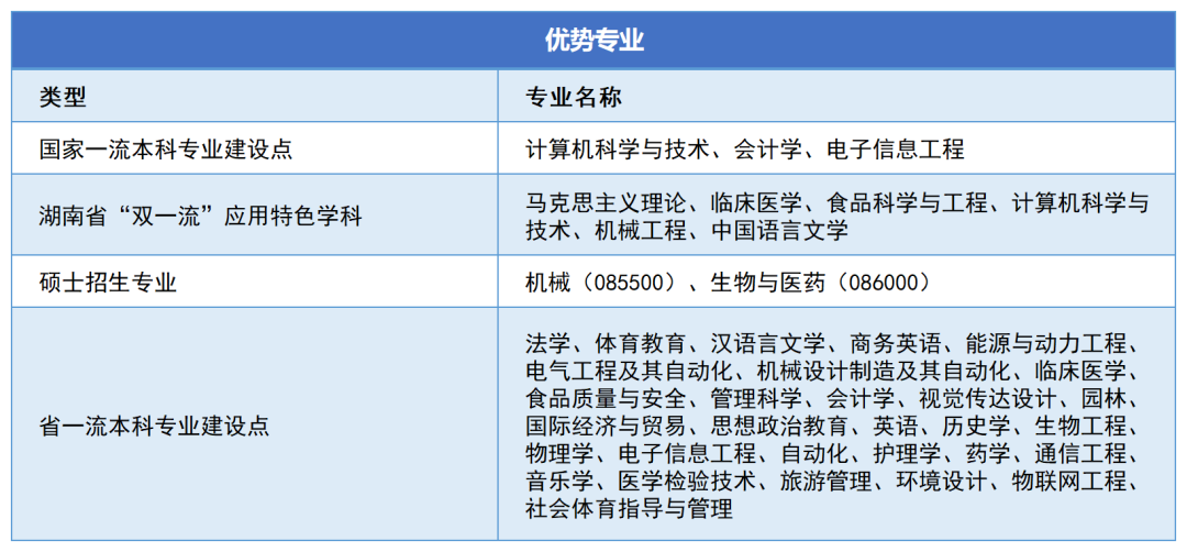 邵陽(yáng)學(xué)院2023年專升本報(bào)考指南(圖3)