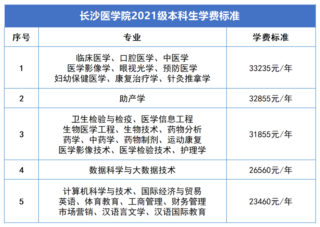 2023年湖南專升本新生學費標準匯總(圖4)