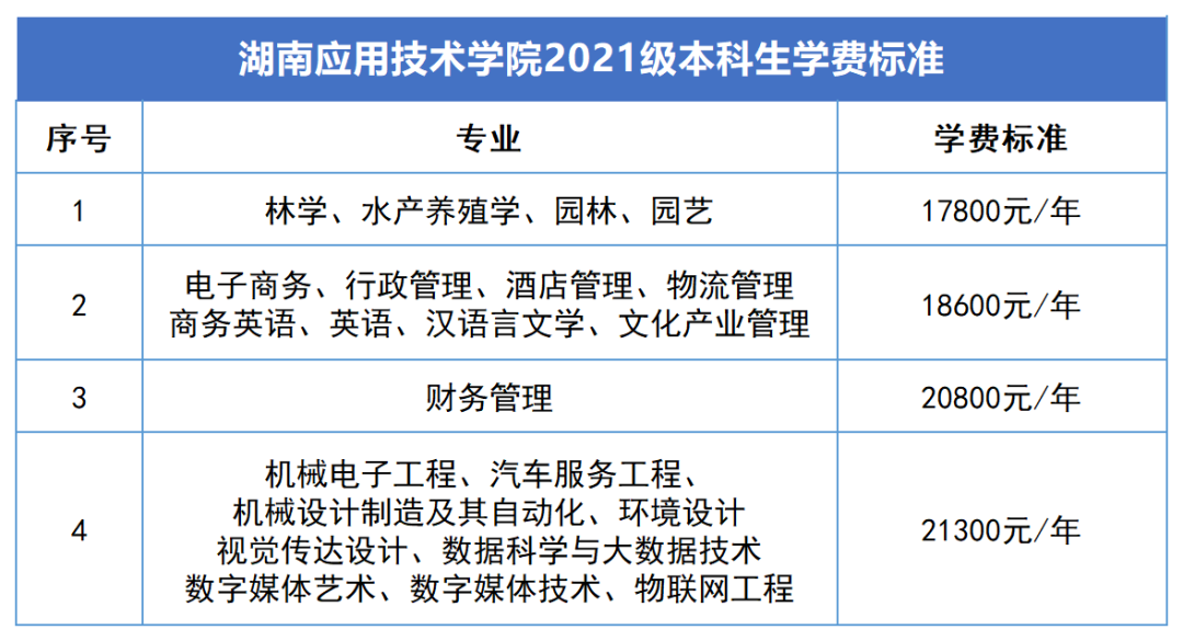 2023年湖南專升本新生學費標準匯總(圖7)