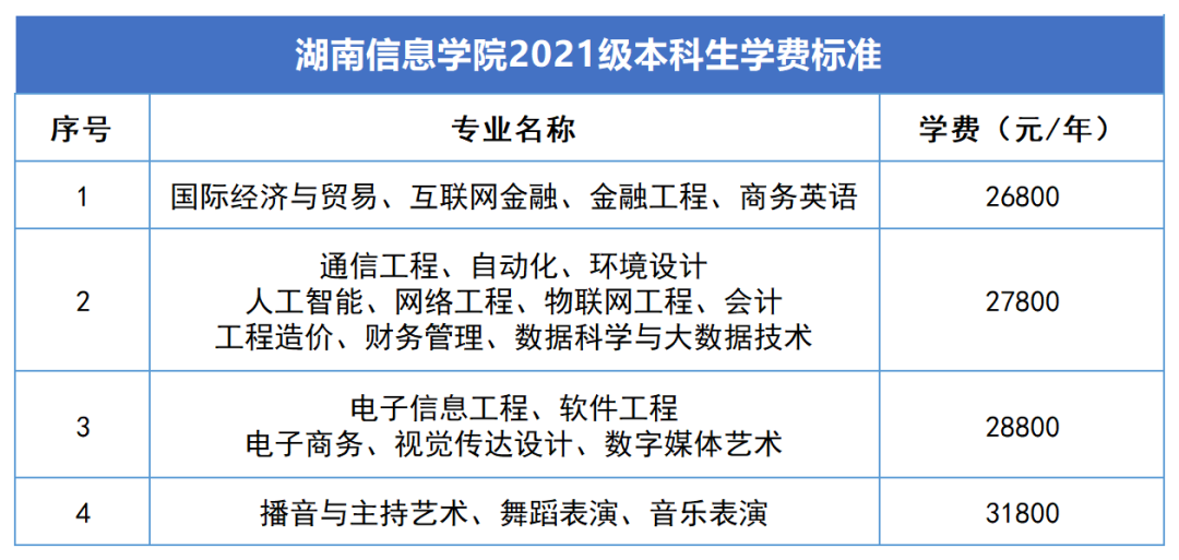 2023年湖南專升本新生學費標準匯總(圖8)