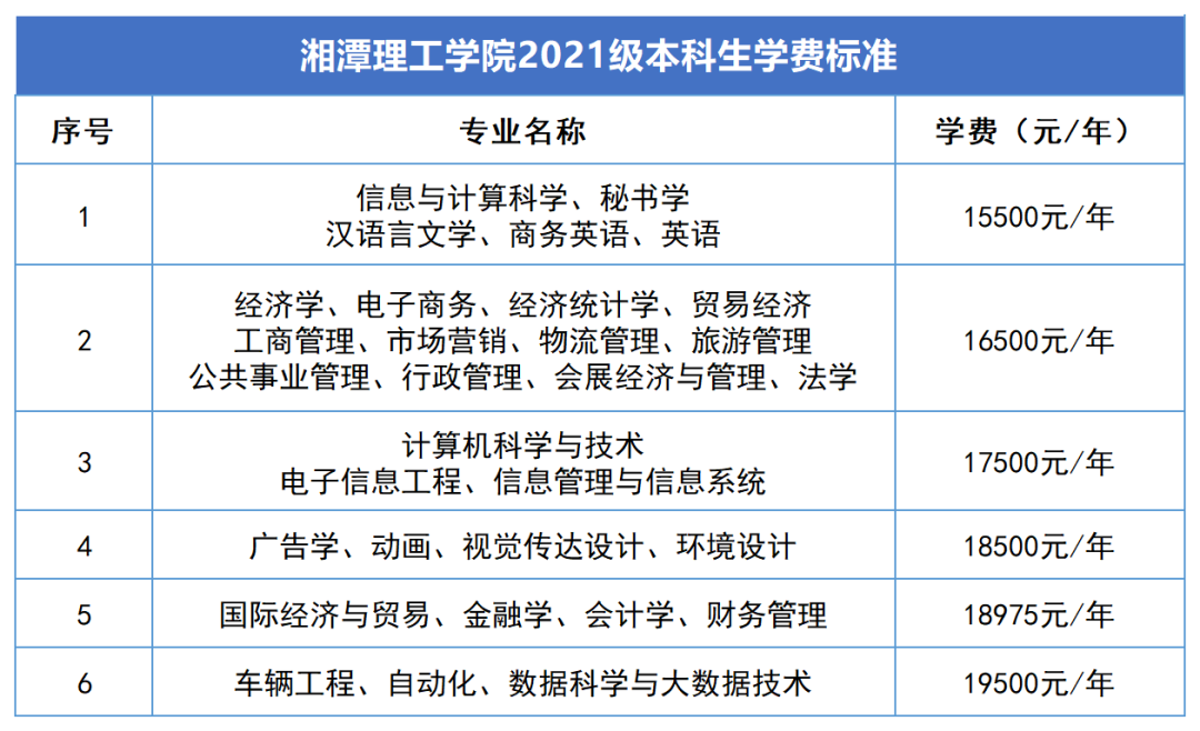 2023年湖南專升本新生學費標準匯總(圖9)