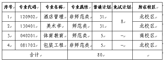 招生計(jì)劃、招生專業(yè)