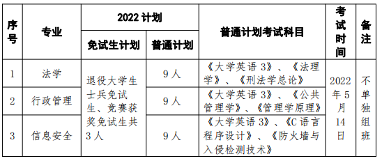 招生專業(yè)、計劃人數(shù)與考試科目