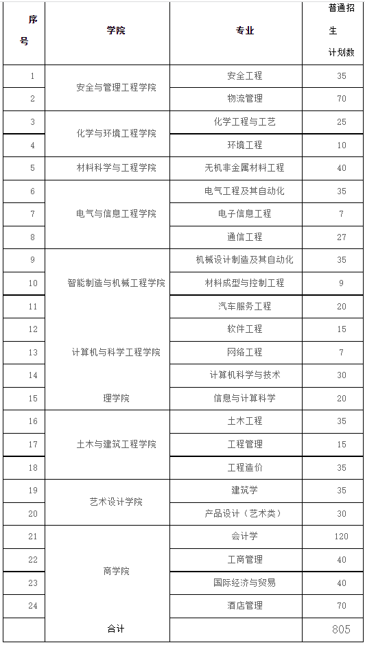 招生專業(yè)與計(jì)劃