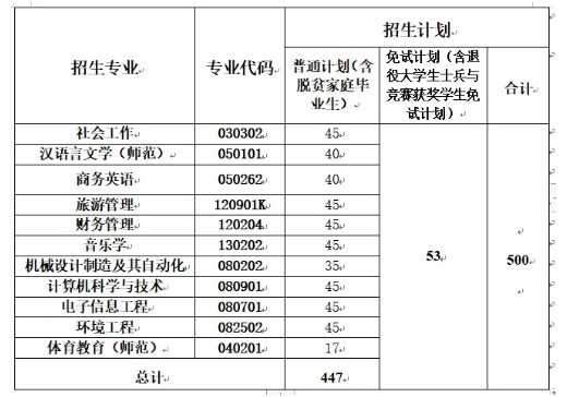 招生計劃