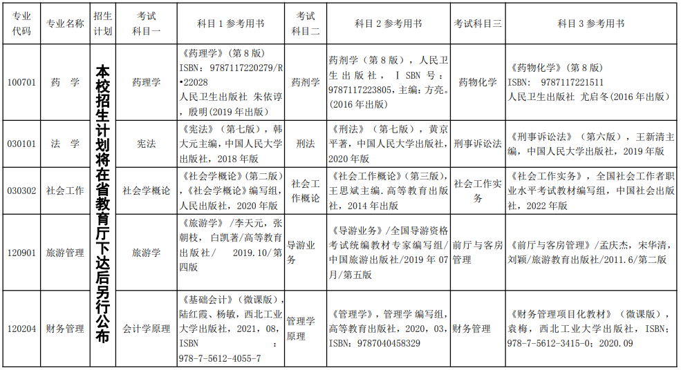 2022年湘南學院專升本考試科目