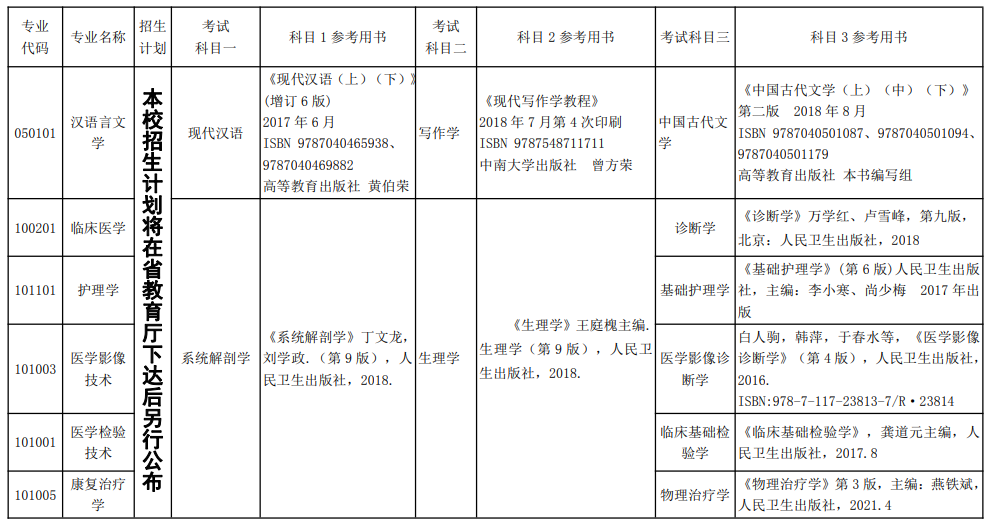 2022年湘南學(xué)院專升本考試科目