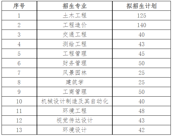 招生專業(yè)及計(jì)劃