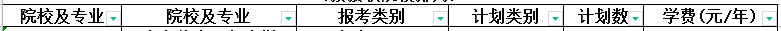 2023年鹽城師范學(xué)院專轉(zhuǎn)本招生專業(yè)有哪些