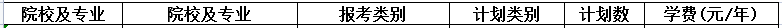 2023年南京特殊教育師范學(xué)院專轉(zhuǎn)本招生專業(yè)有哪些