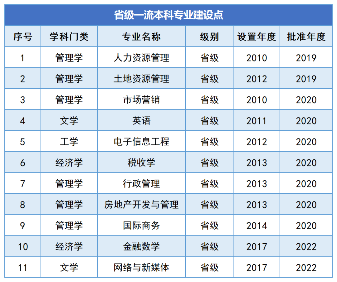 湖南財政經(jīng)濟學院2024年專升本報考指南(圖4)