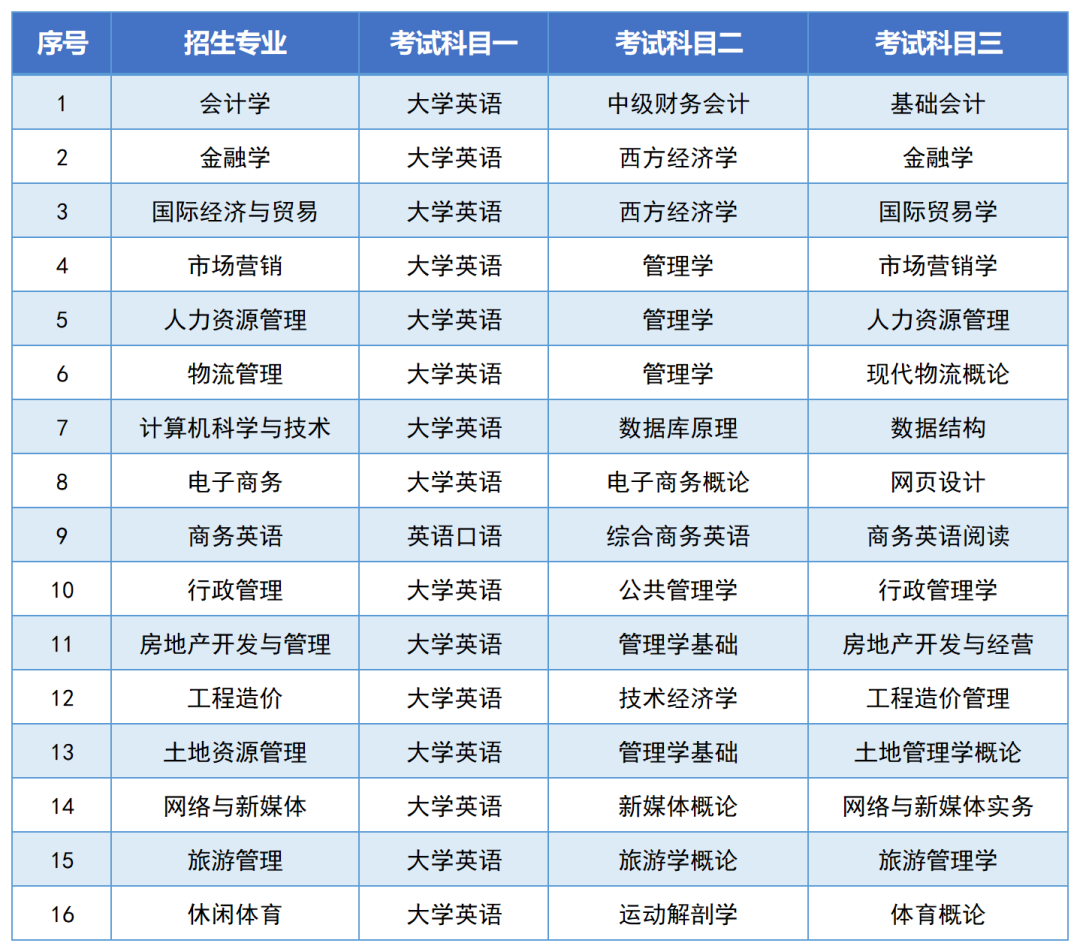 湖南財政經(jīng)濟學院2024年專升本報考指南(圖6)