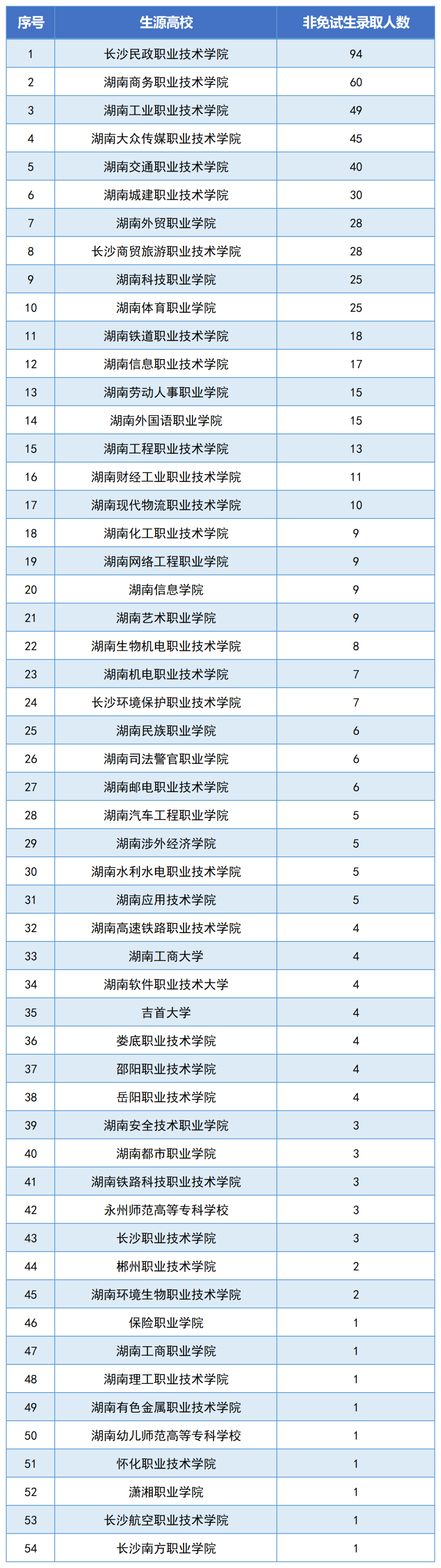 湖南財政經(jīng)濟學院2024年專升本報考指南(圖8)