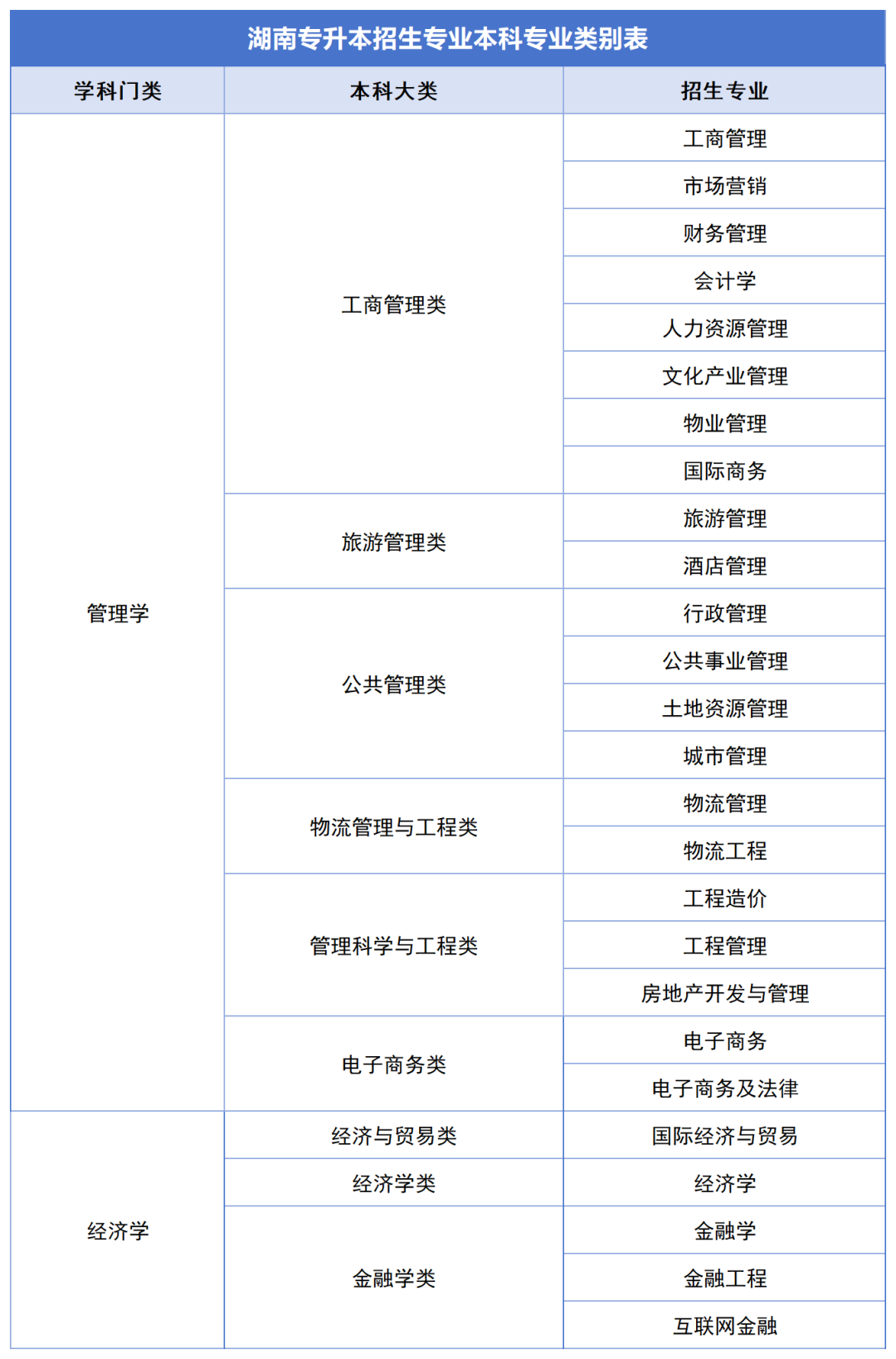 確定公共科目統(tǒng)考，2024年湖南專升本如何備考？(圖2)