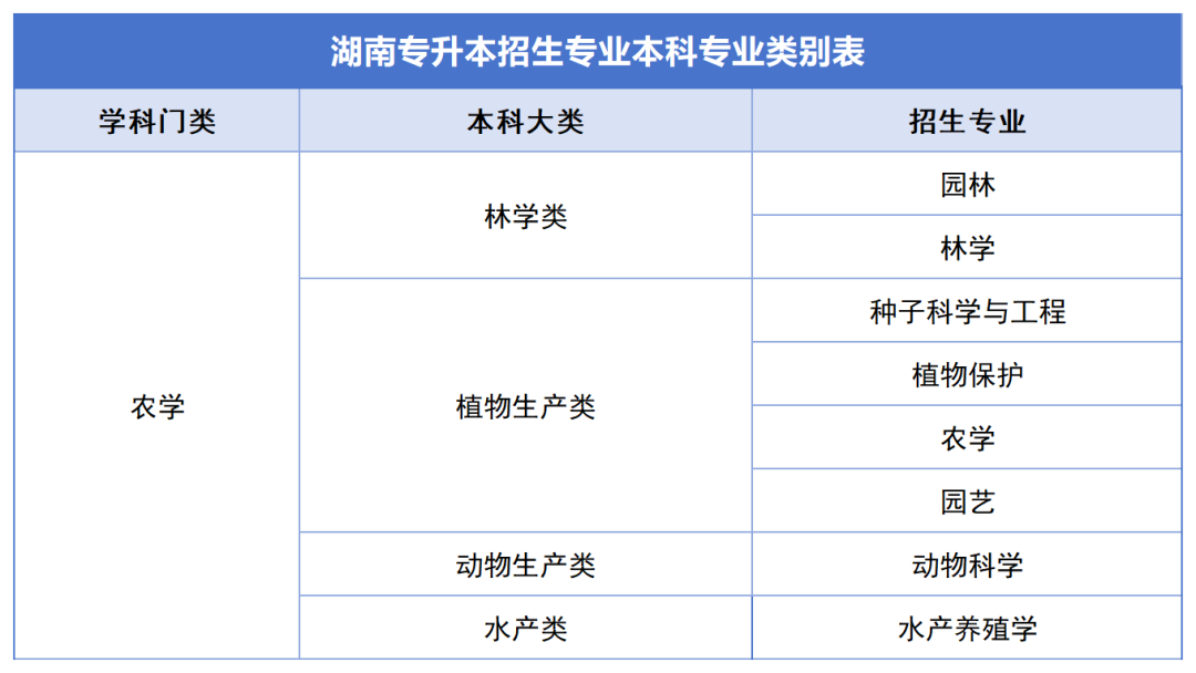 確定公共科目統(tǒng)考，2024年湖南專升本如何備考？(圖4)