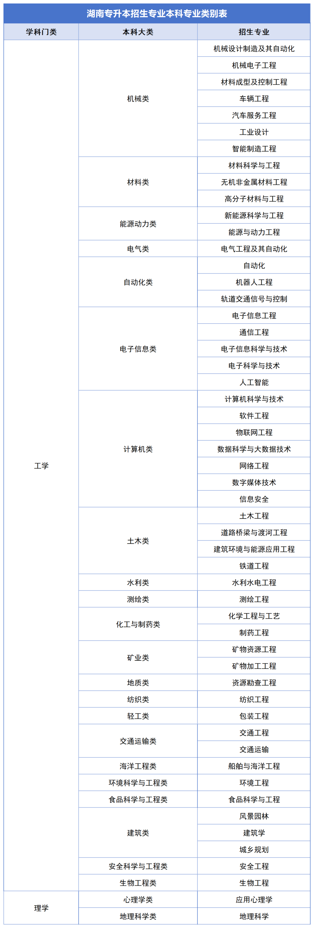 確定公共科目統(tǒng)考，2024年湖南專升本如何備考？(圖3)