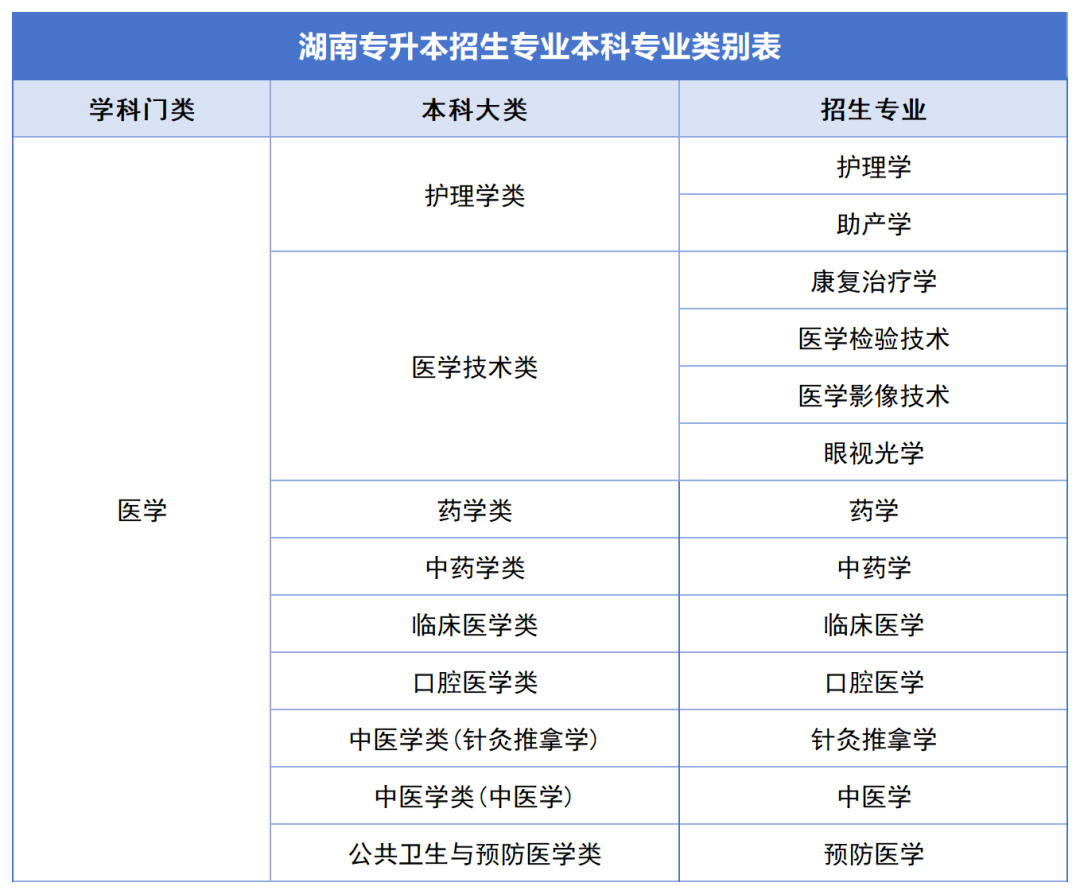 確定公共科目統(tǒng)考，2024年湖南專升本如何備考？(圖5)