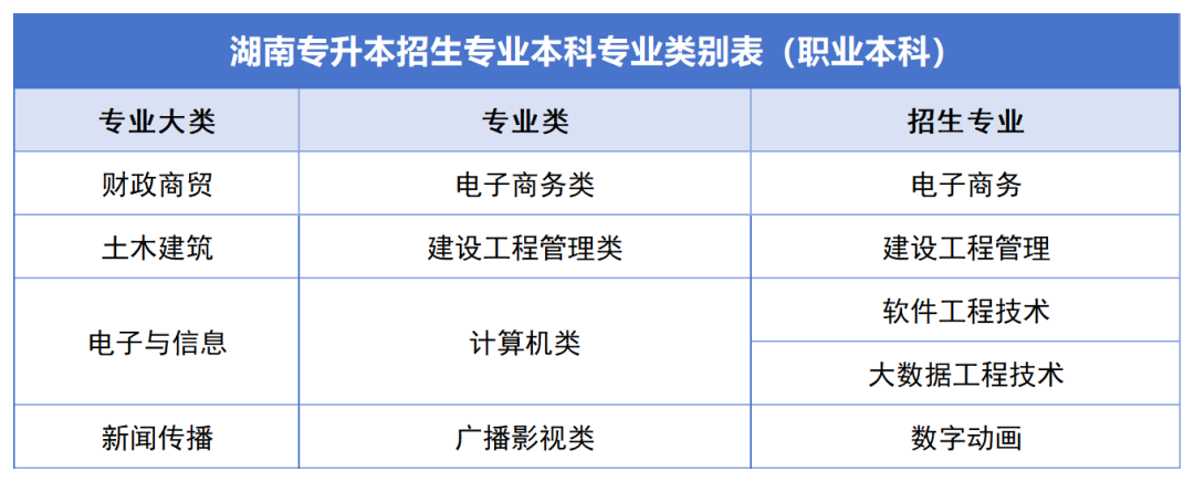 確定公共科目統(tǒng)考，2024年湖南專升本如何備考？(圖9)