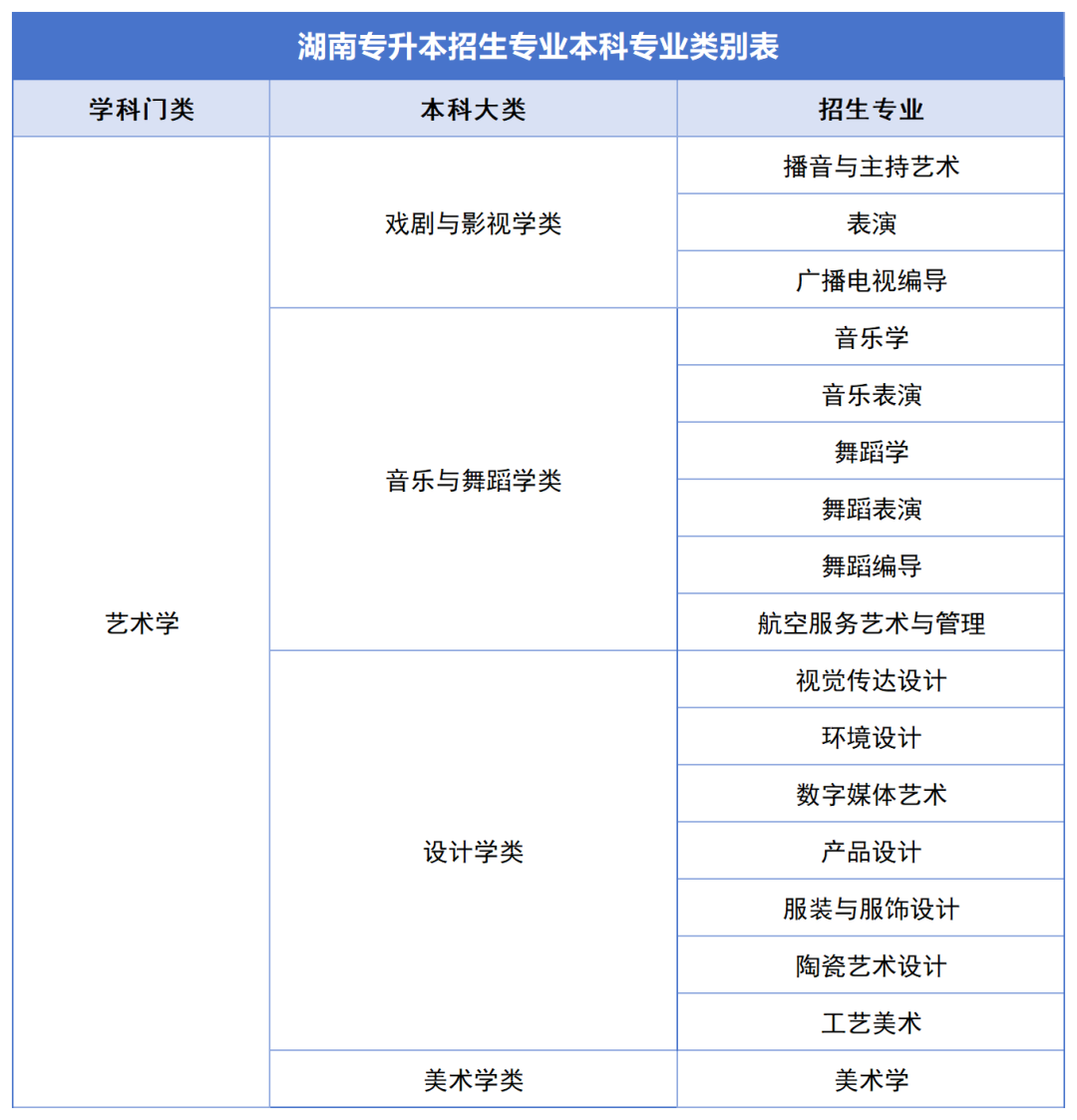 確定公共科目統(tǒng)考，2024年湖南專升本如何備考？(圖7)