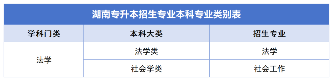 確定公共科目統(tǒng)考，2024年湖南專升本如何備考？(圖8)